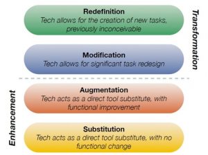 SAMR