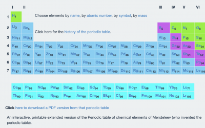 Interactive Periodic Table