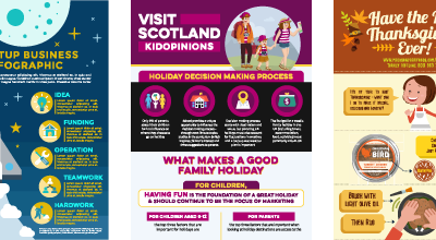 Easel.ly – Infographic Creation for Teachers