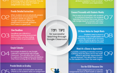 10 Tips for Online Instruction
