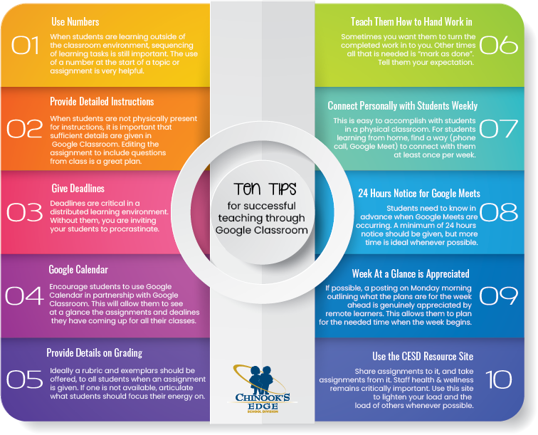10 Tips for Online Instruction