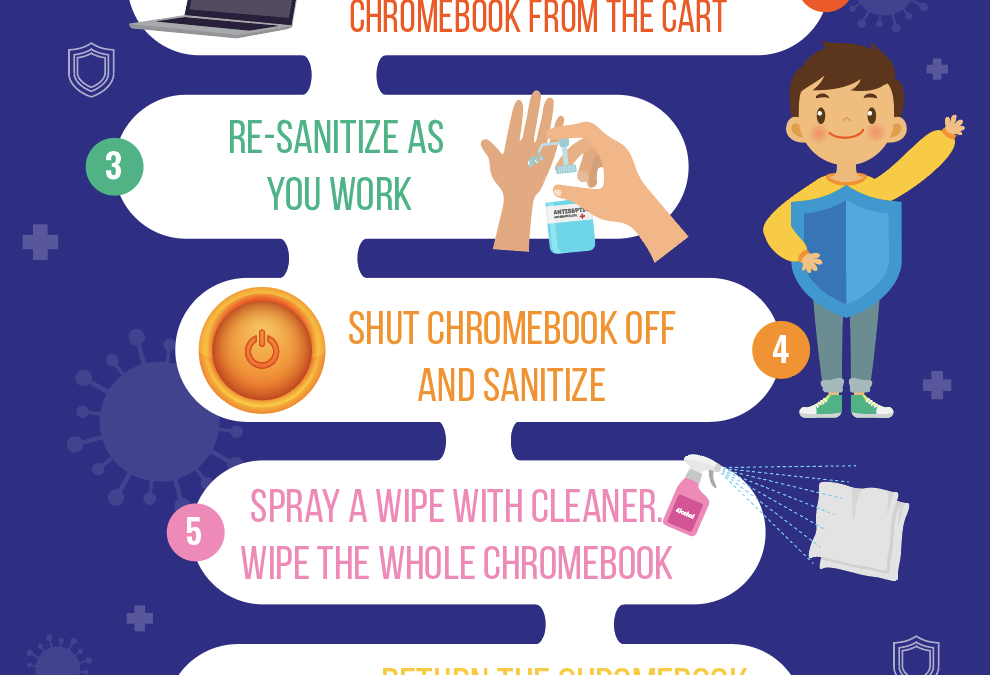 Chromebook Cart Sanitizing Instructions