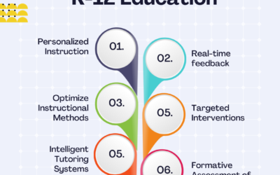 Ways to use AI in K-12 Classrooms