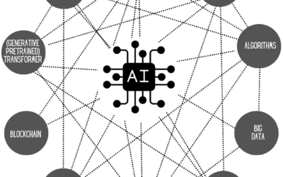 Converging Technologies that Shaped the AI Landscape