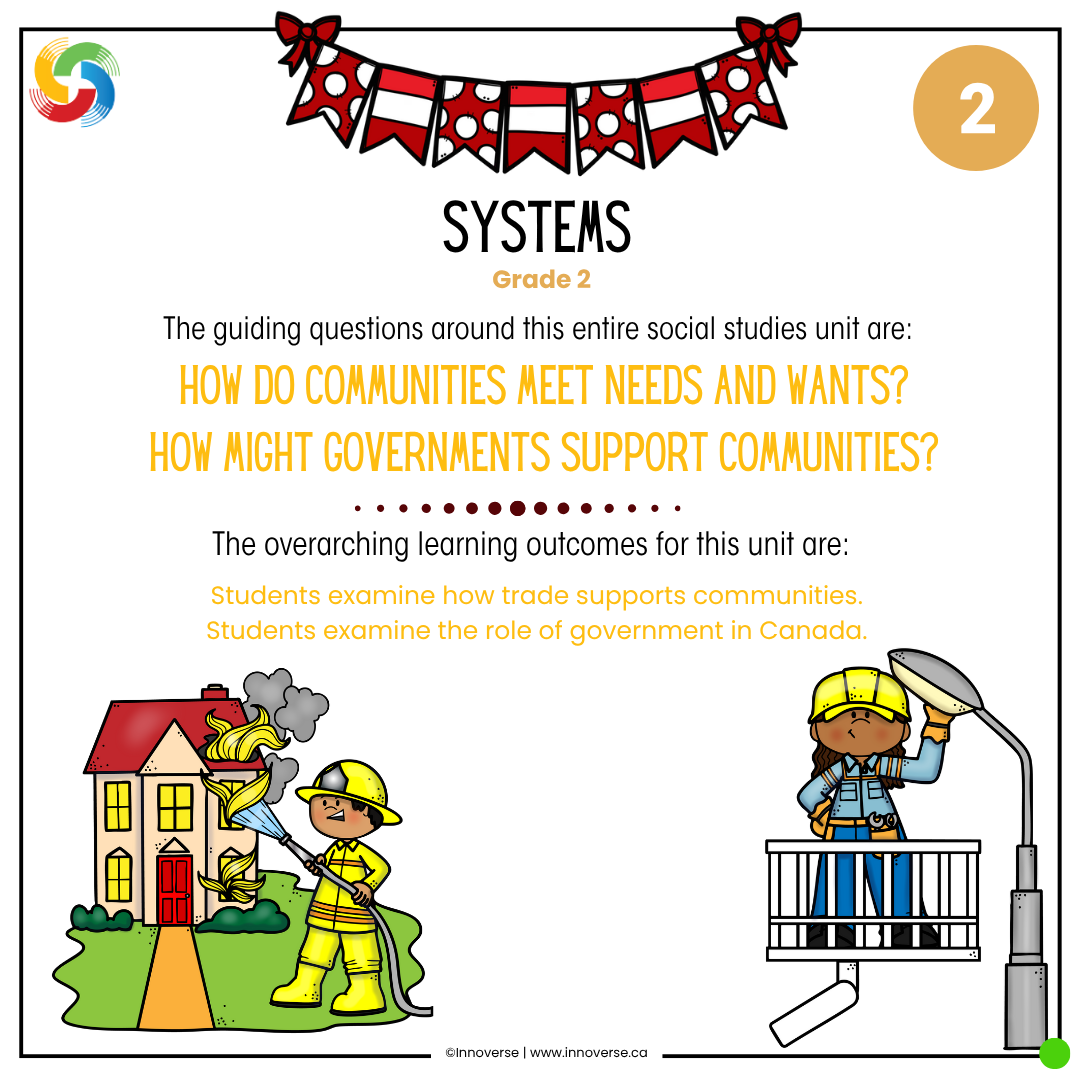 Alberta Grade 2 Social Studies Systems Unit Resource