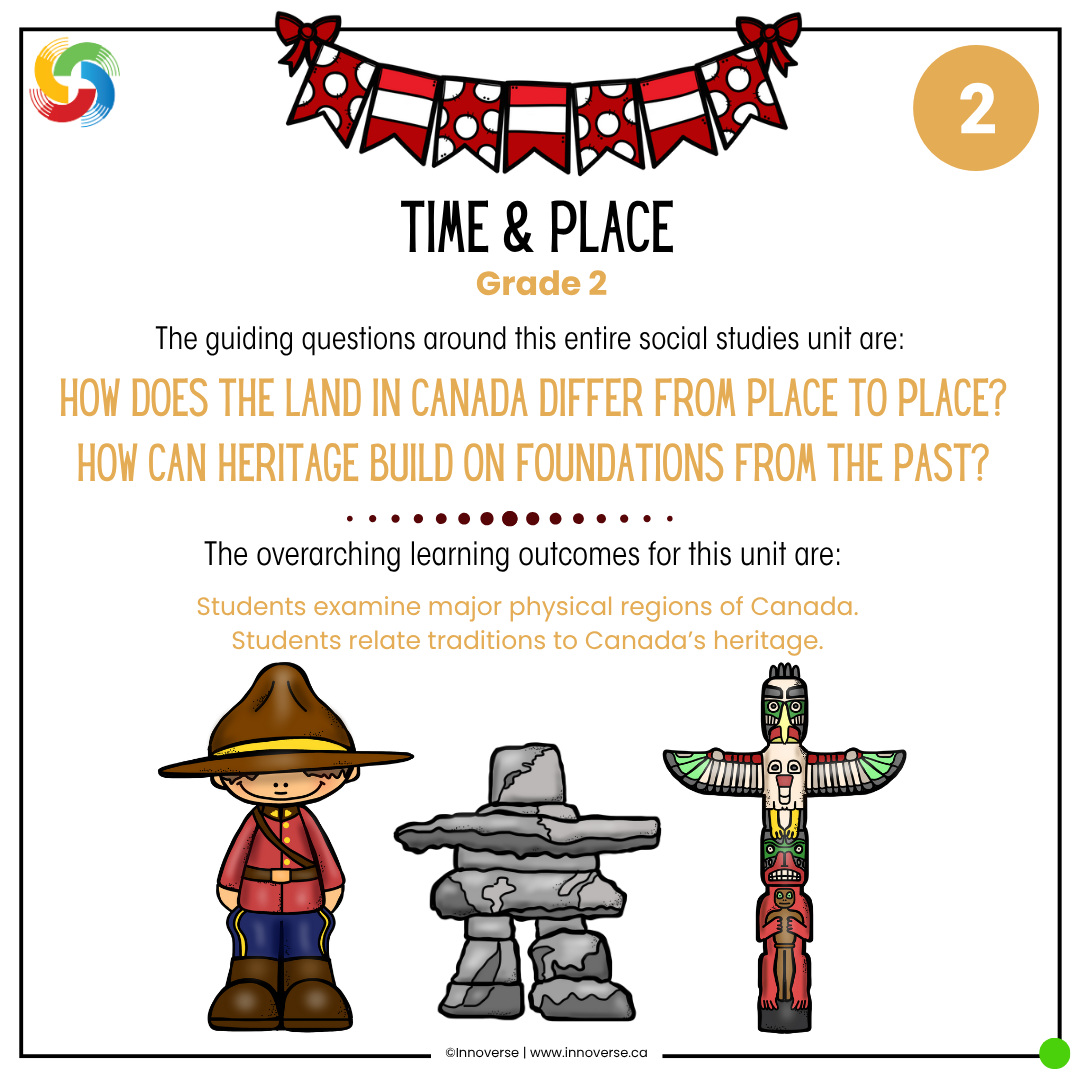 Alberta Grade 2 Social Studies Time and Place Unit Resource
