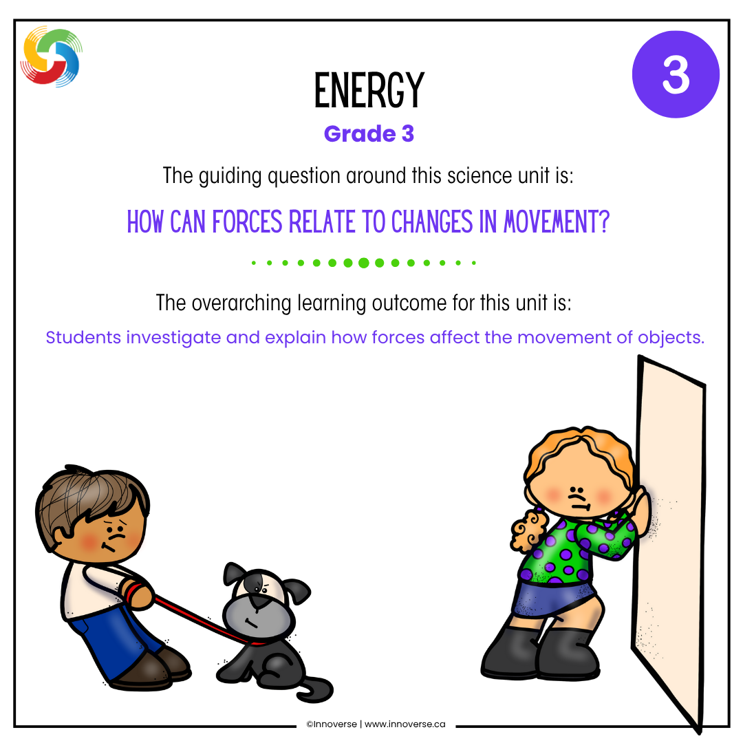 Alberta Grade 3 Science Energy Unit Resource