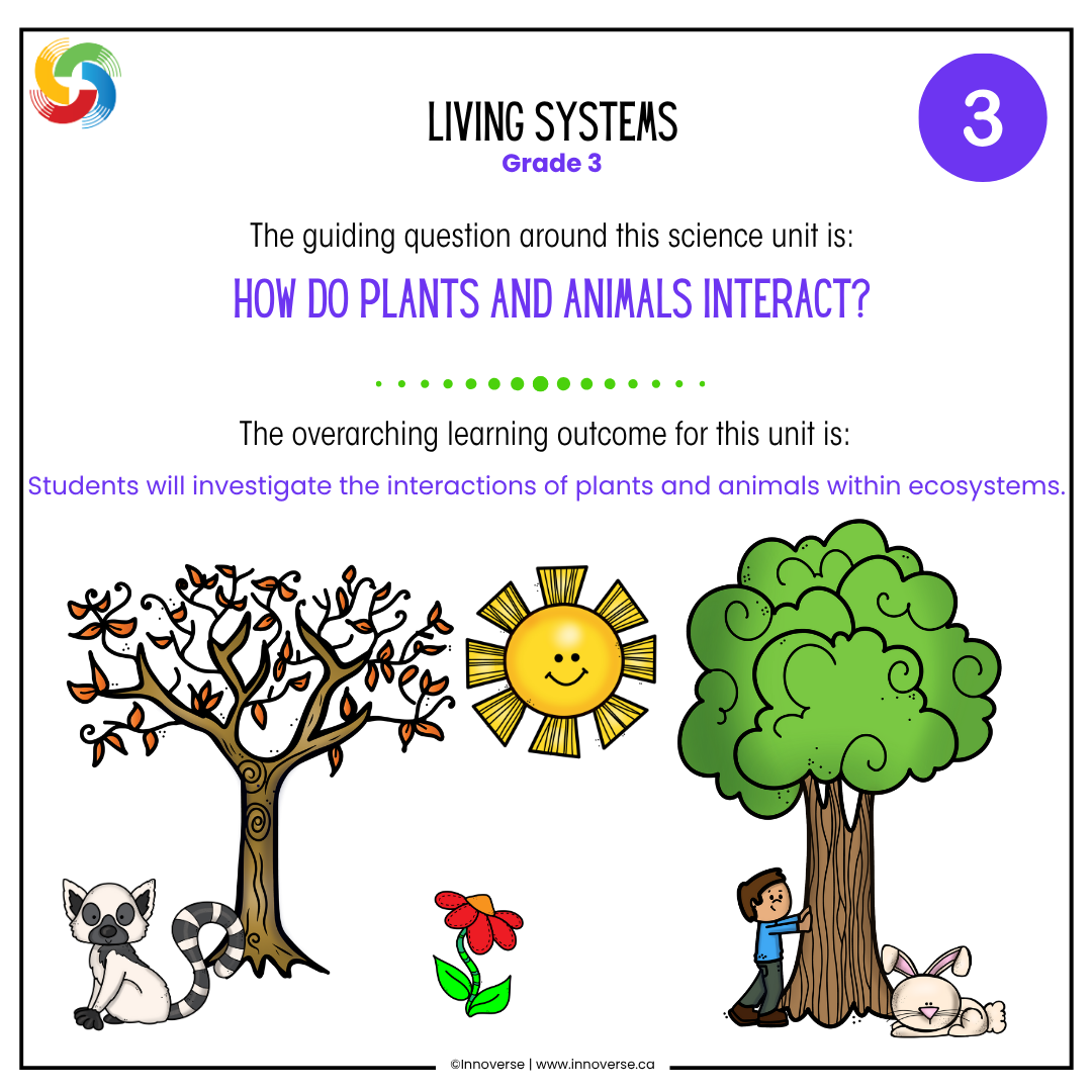 Alberta Grade 3 Science Living Systems Unit Resource
