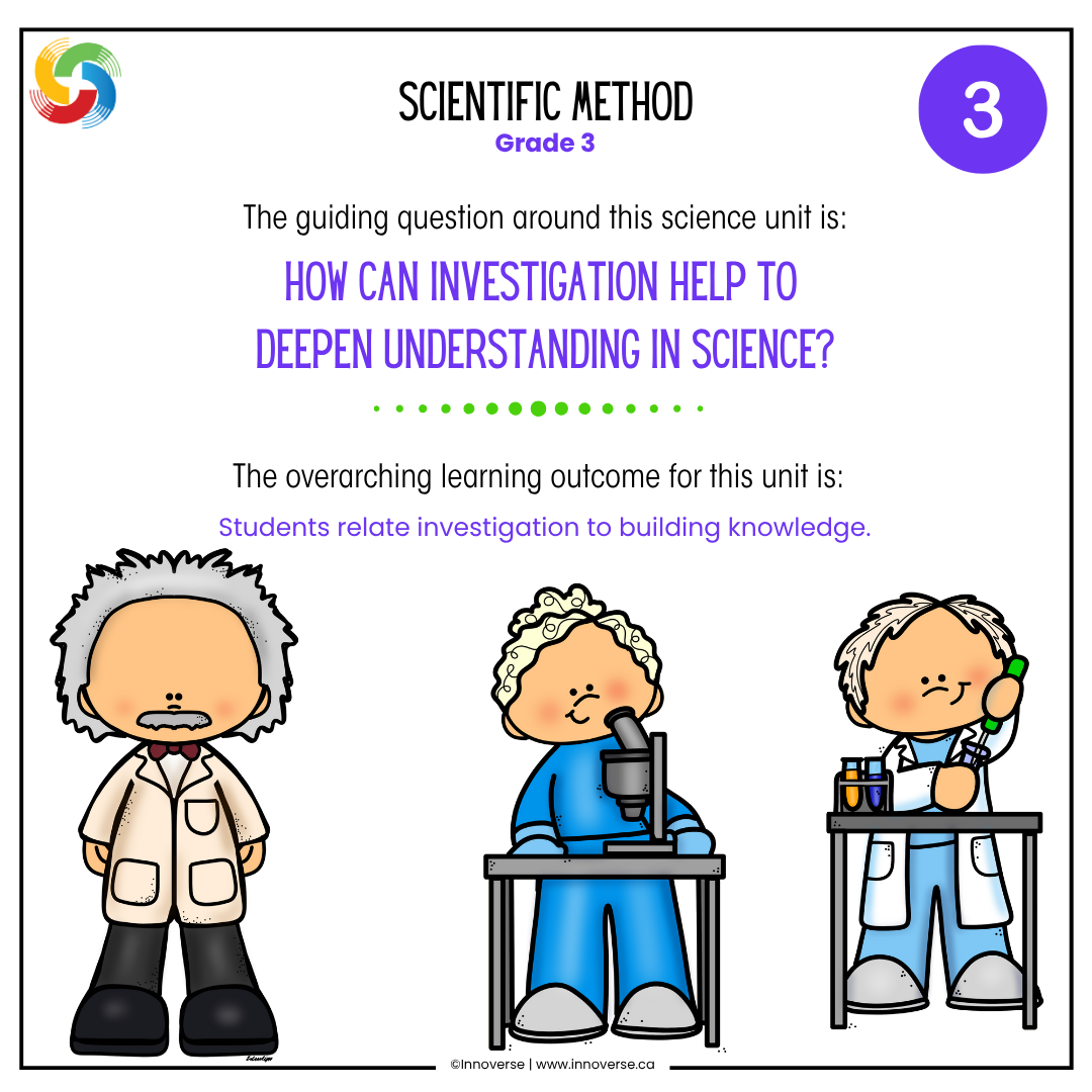Alberta Grade 3 Science Scientific Method Unit Resource