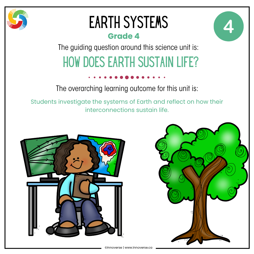 Alberta Grade 4 Science Earth Systems Unit Resource