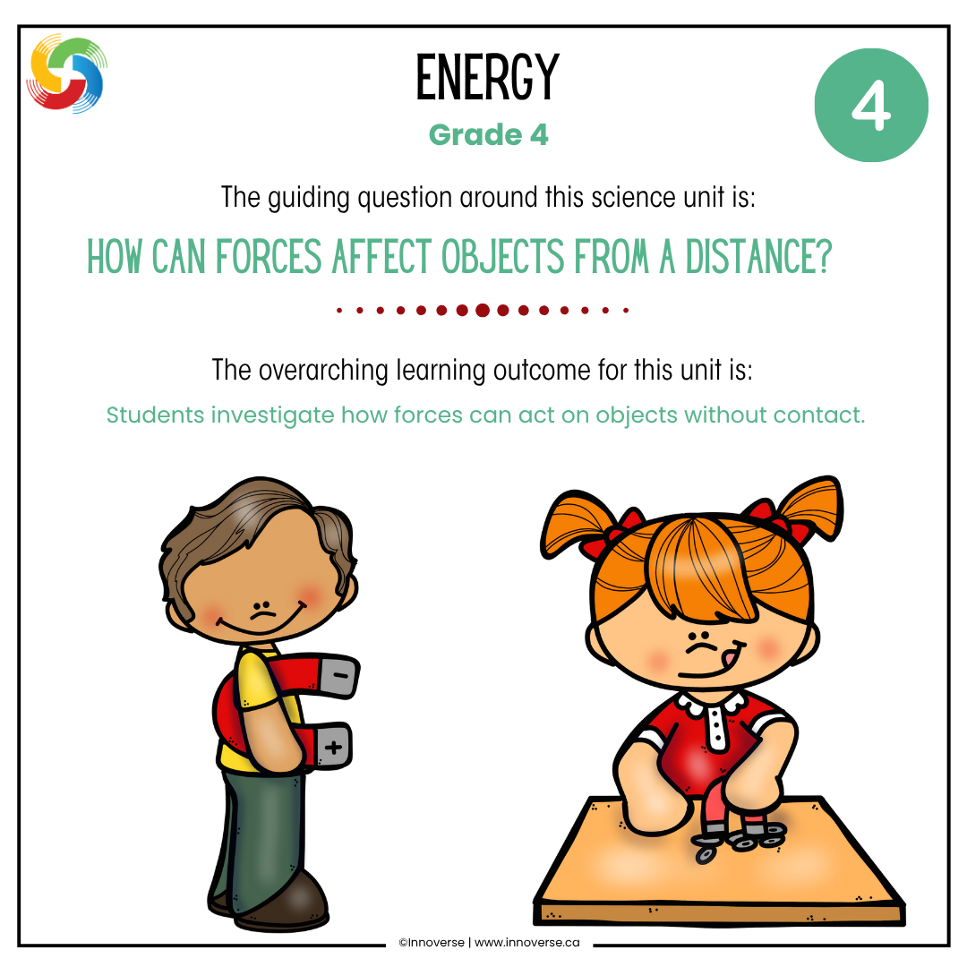 Alberta Grade 4 Science Energy Unit Resource