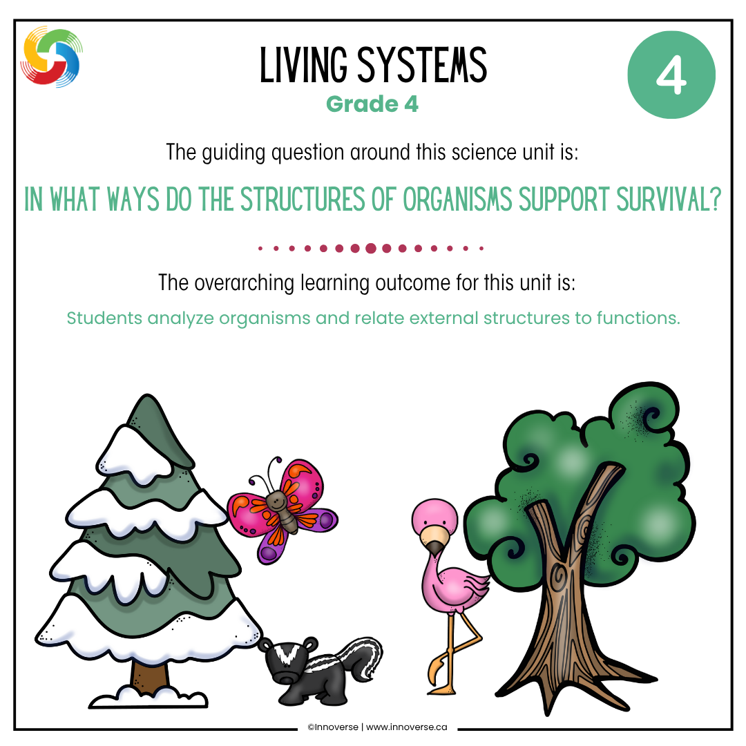 Alberta Grade 4 Science Living Systems Unit Resource