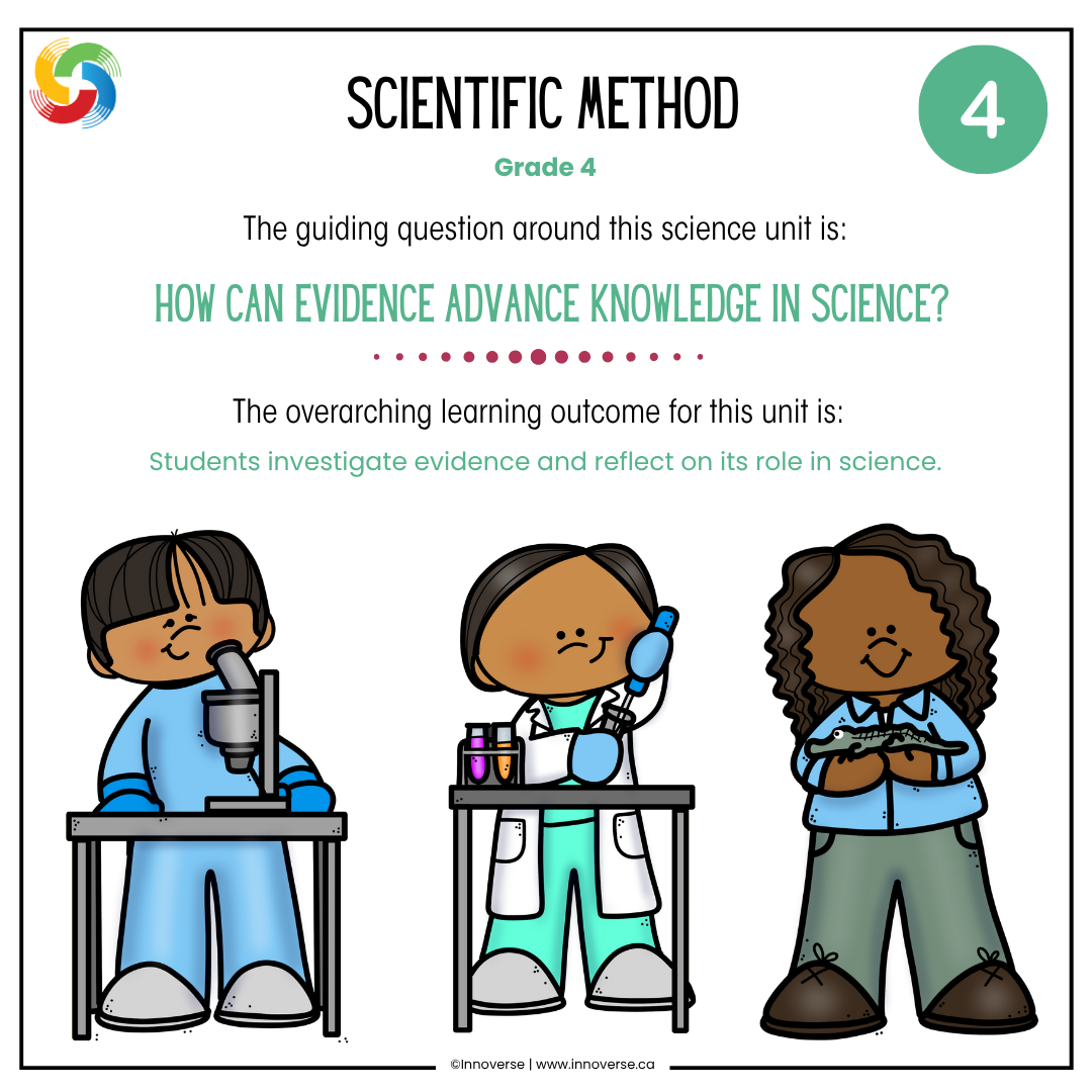 Alberta Grade 4 Science Scientific Method Unit Resource