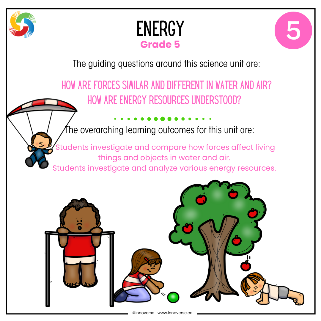 Alberta Grade 5 Science Energy Unit Resource