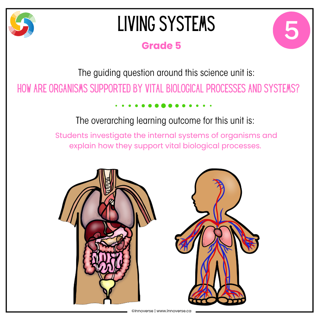 Alberta Grade 5 Science Living Systems Unit Resource