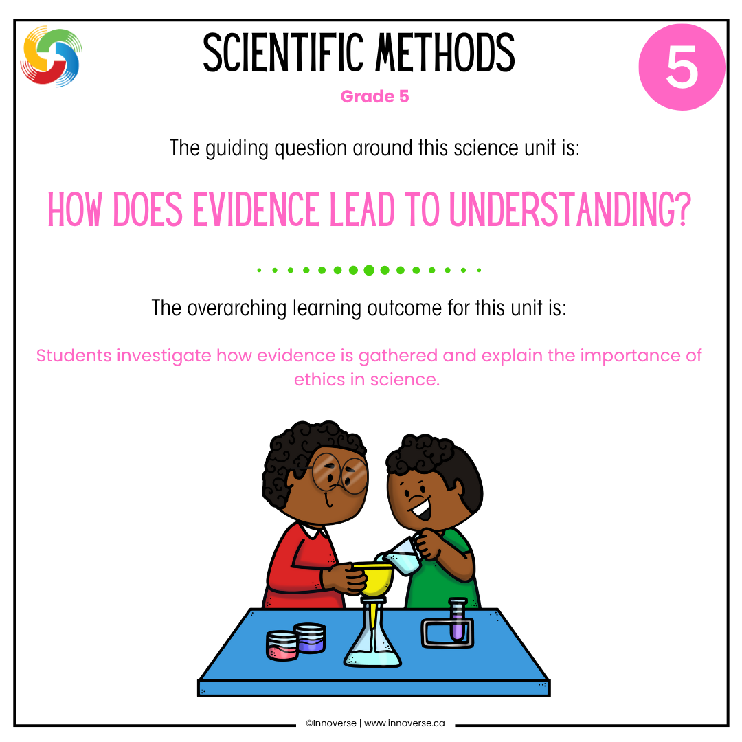 Alberta Grade 5 Science Scientific Methods Resource