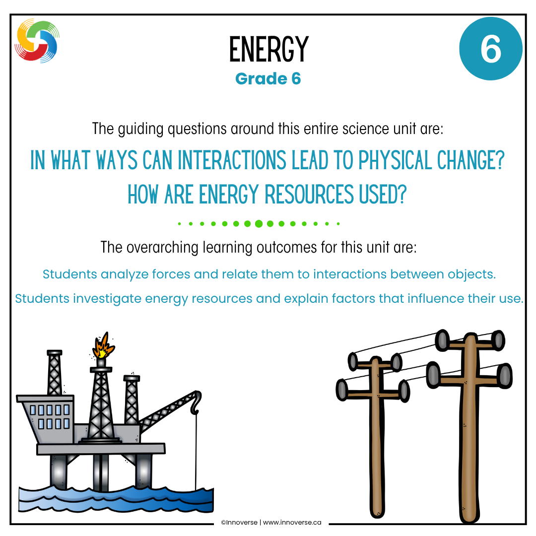 Alberta Grade 6 Science Energy Unit Resource