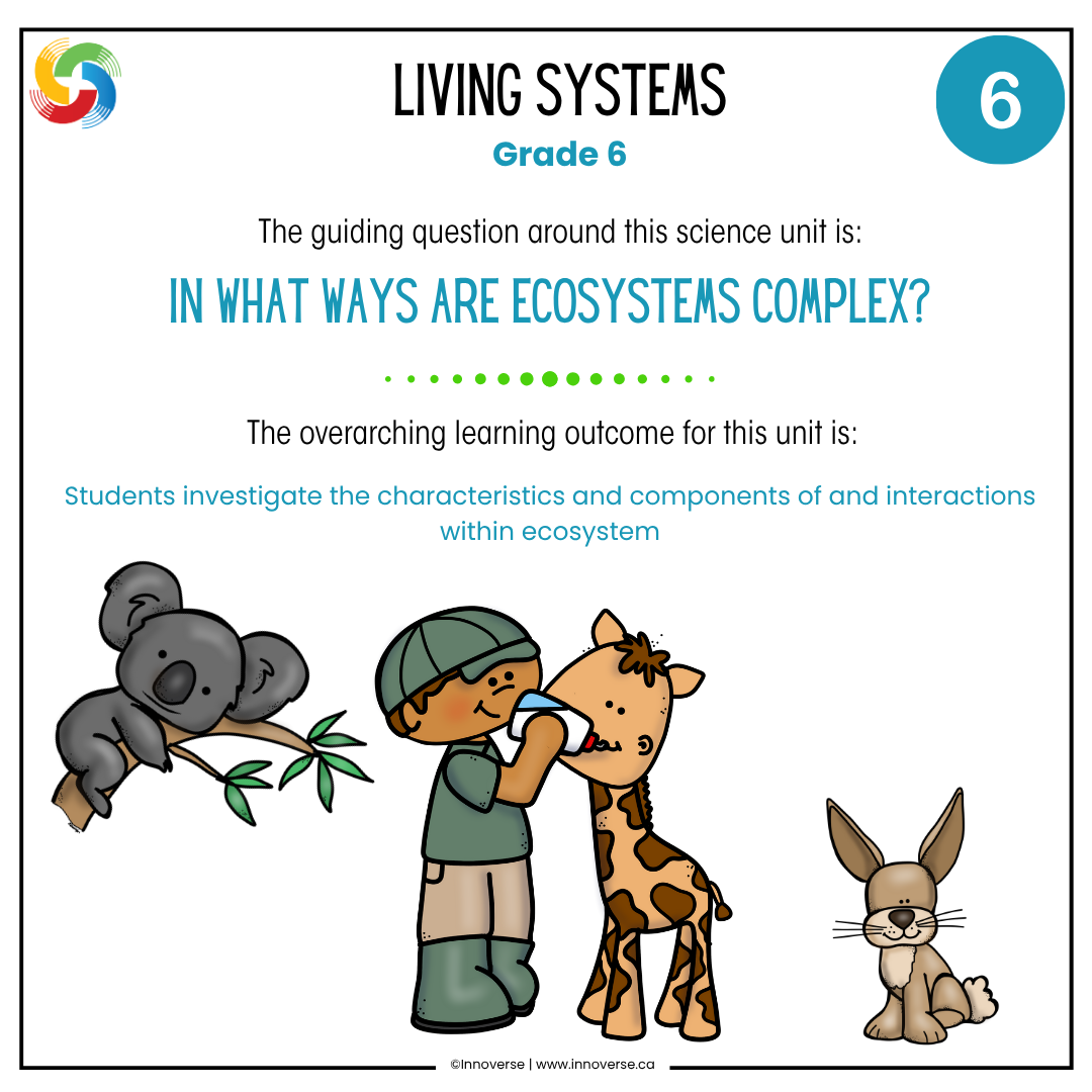 Alberta Grade 6 Science Living Systems Unit Resource