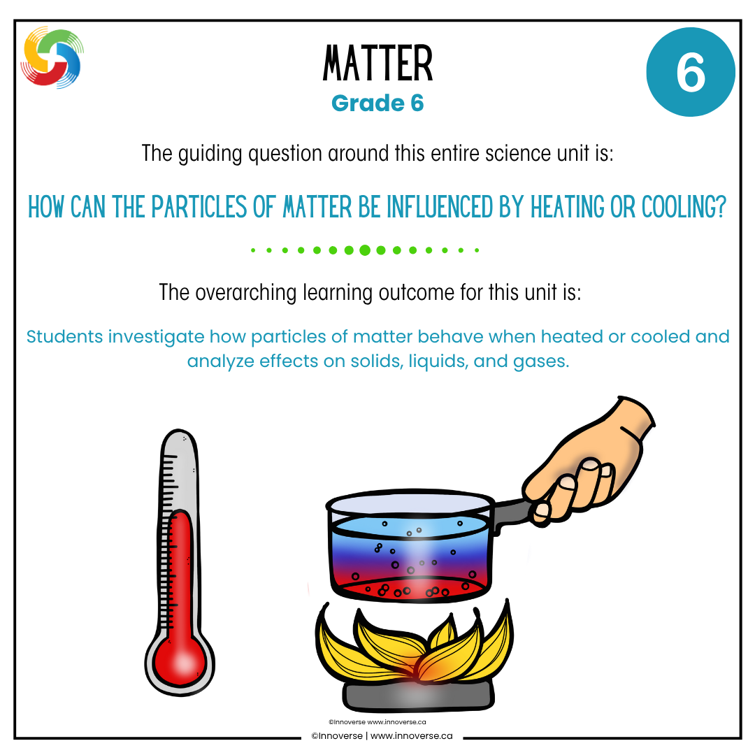 Alberta Grade 6 Science Matter Unit Resource