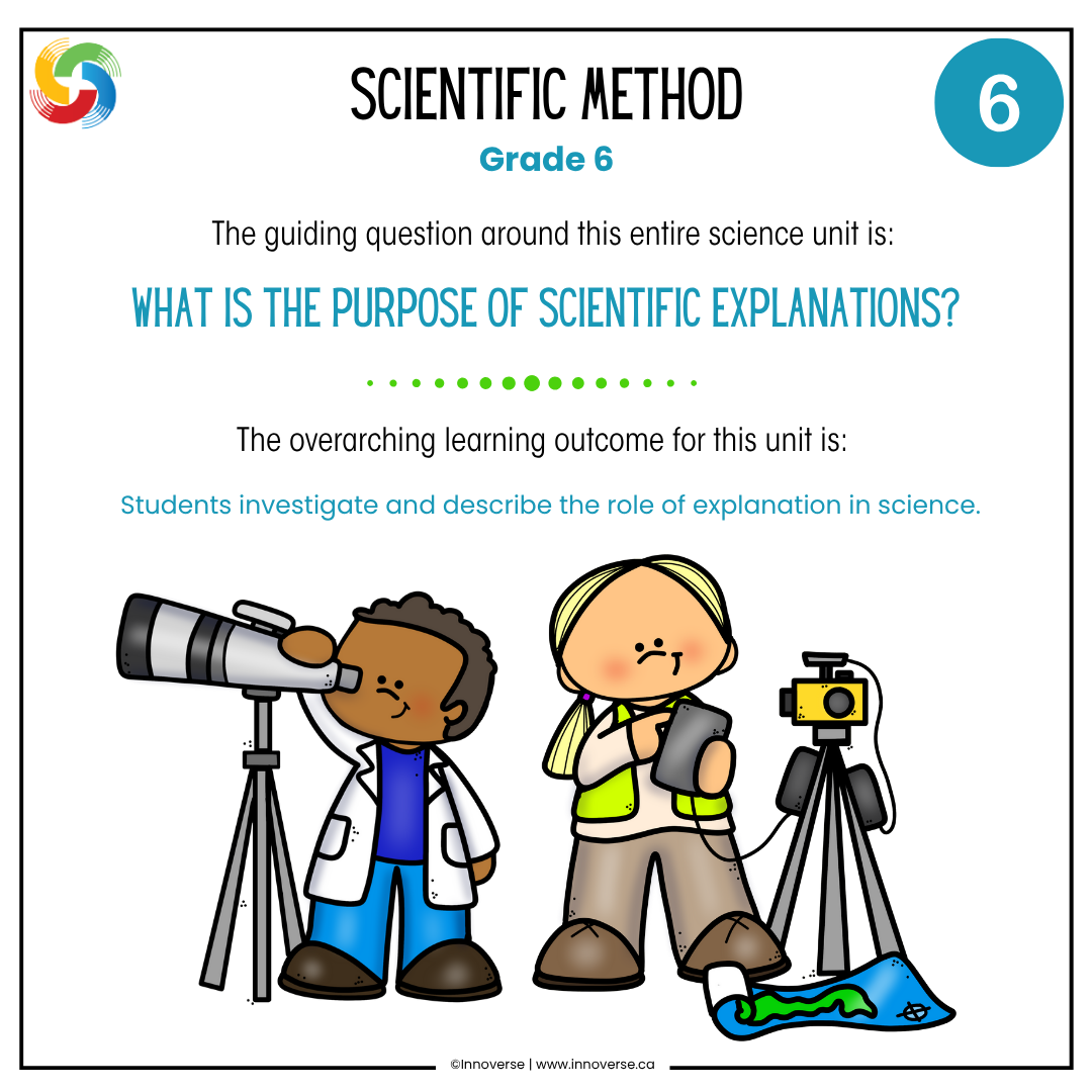 Alberta Grade 6 Science Scientific Method Unit Resource
