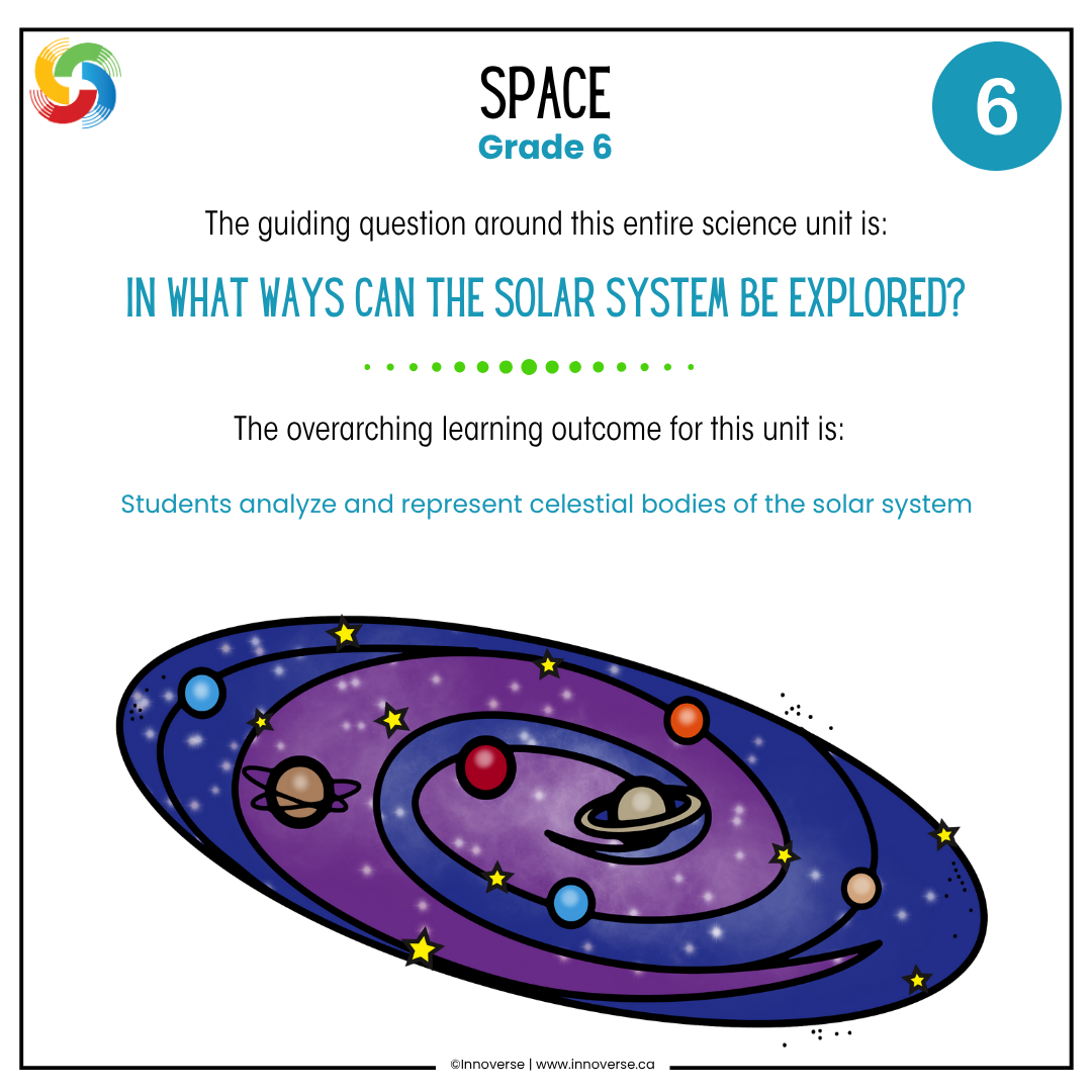 Alberta Grade 6 Science Space Unit Resource