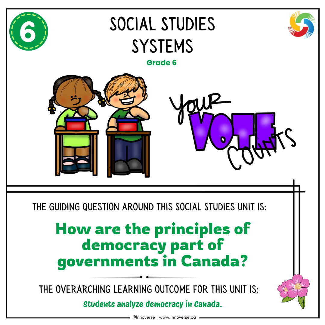 Gr 6 social - systems thumbnail
